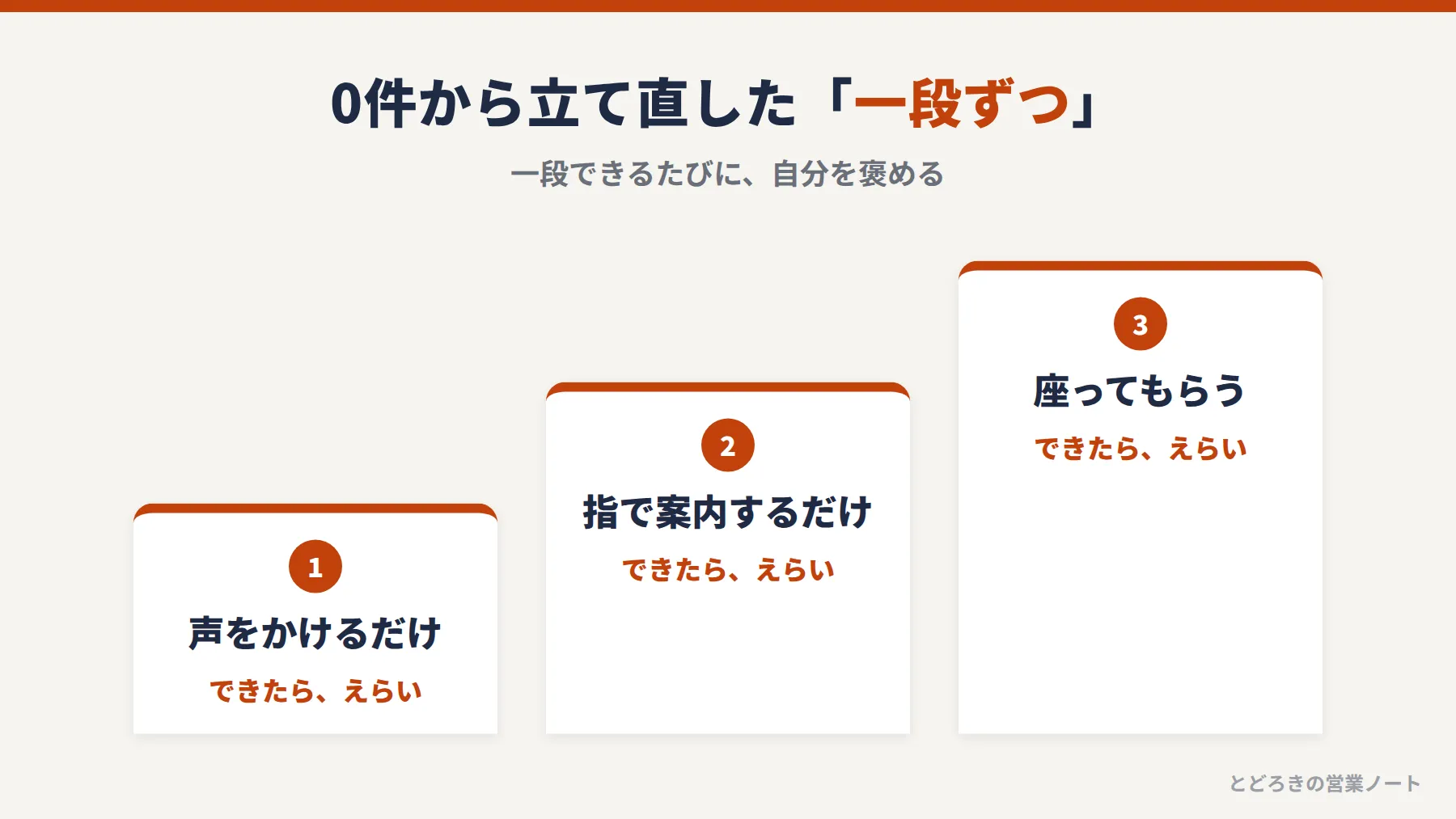 0件から立て直した3つの段階：声をかけるだけ、指で案内するだけ、座ってもらう